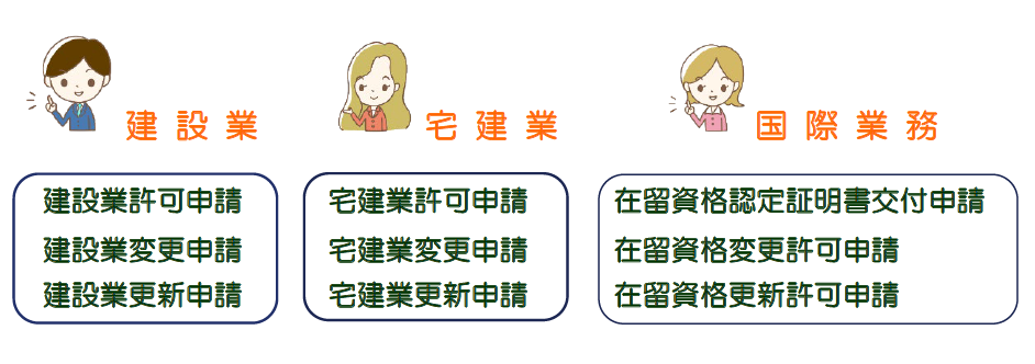 業務内容
